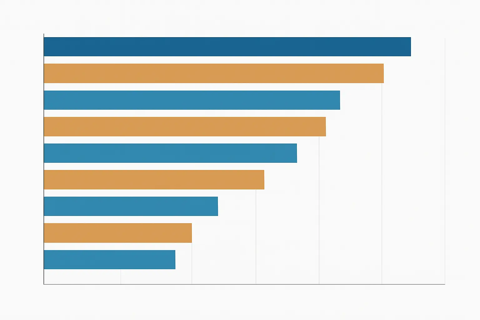 Grafico a barre comparativo degli importi lordi annui delle borse di dottorato nei principali atenei italiani nel 2026