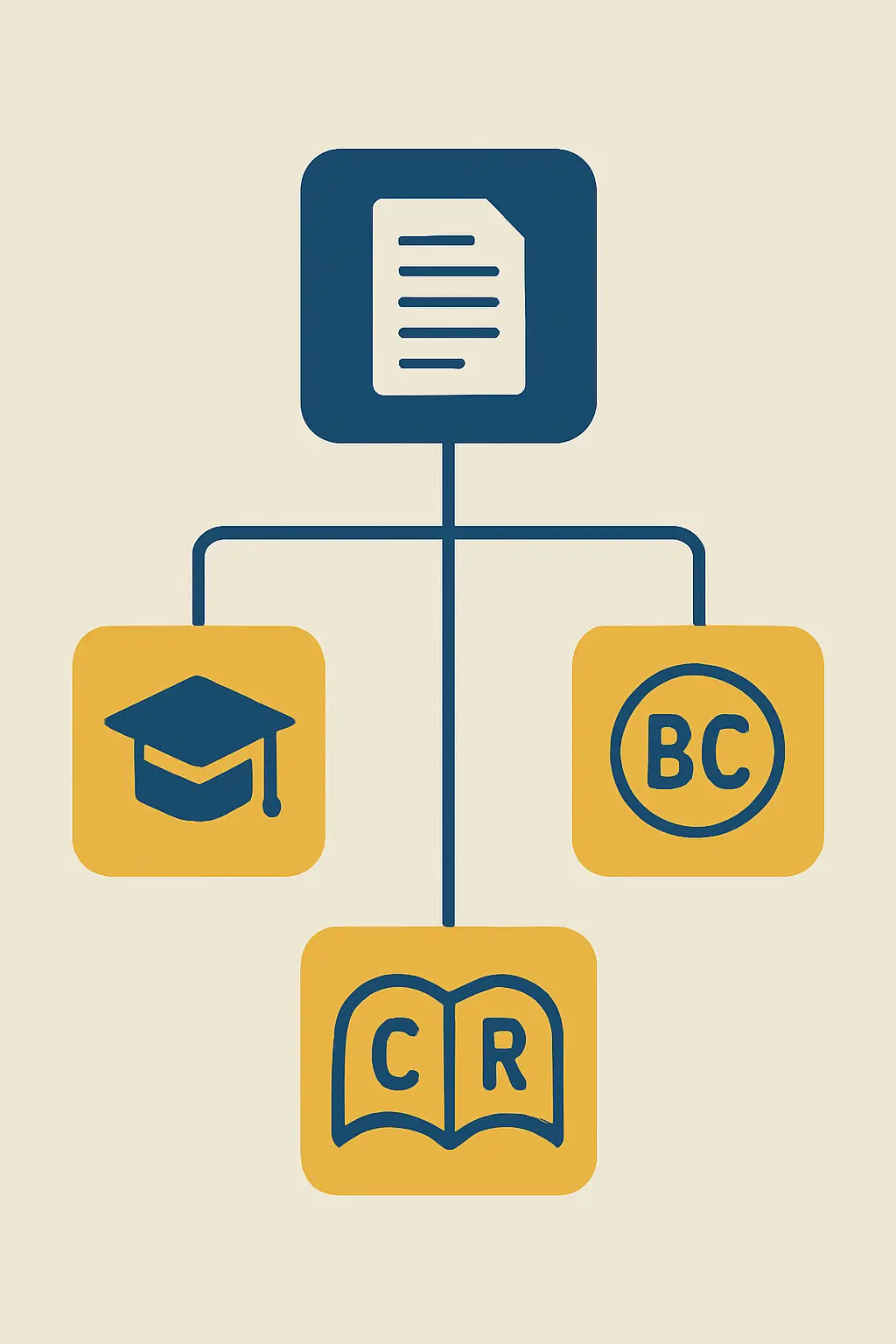 Diagramma decisionale per scegliere il repository giusto per la tesi: UNITesi per dottorati nazionali, aggregatori internazionali BASE e CORE, catalogo SBN per tesi pre-digitale