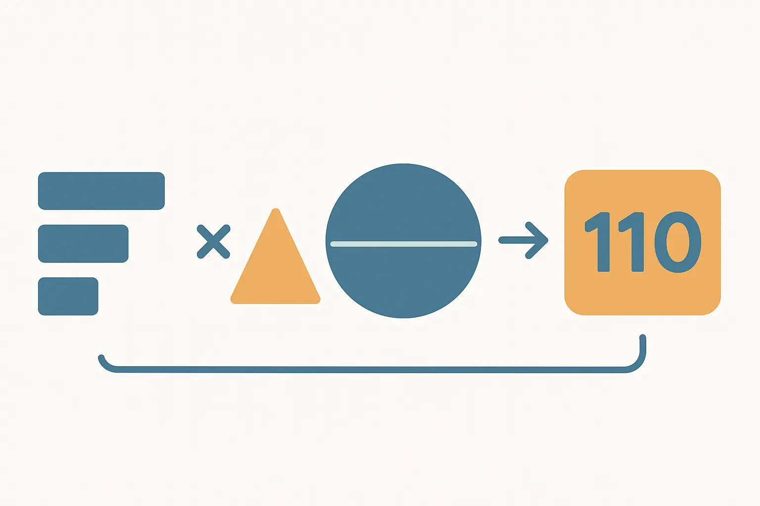 Diagramma che illustra la formula di calcolo del voto di laurea: dalla media ponderata alla conversione in centodecimi